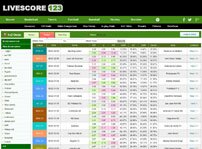 Live Soccer Scores And Sport Results Livescore Com livescore terbaru - Live Soccer Scores And Sport Results Livescore Com